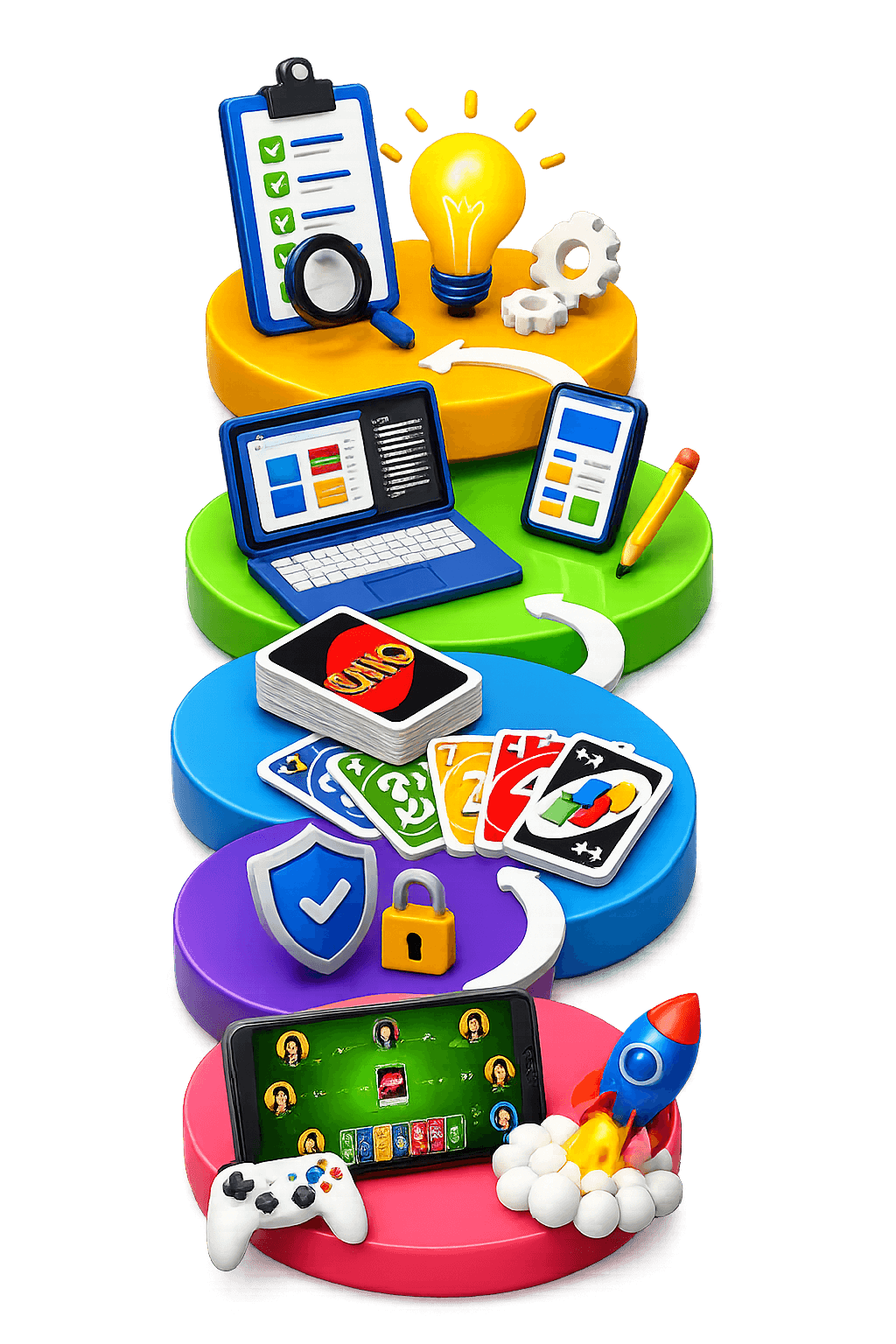 revenue model
