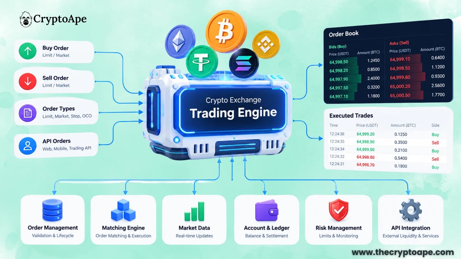Crypto Exchange Trading Engine: The Technology Behind Smarter Trading