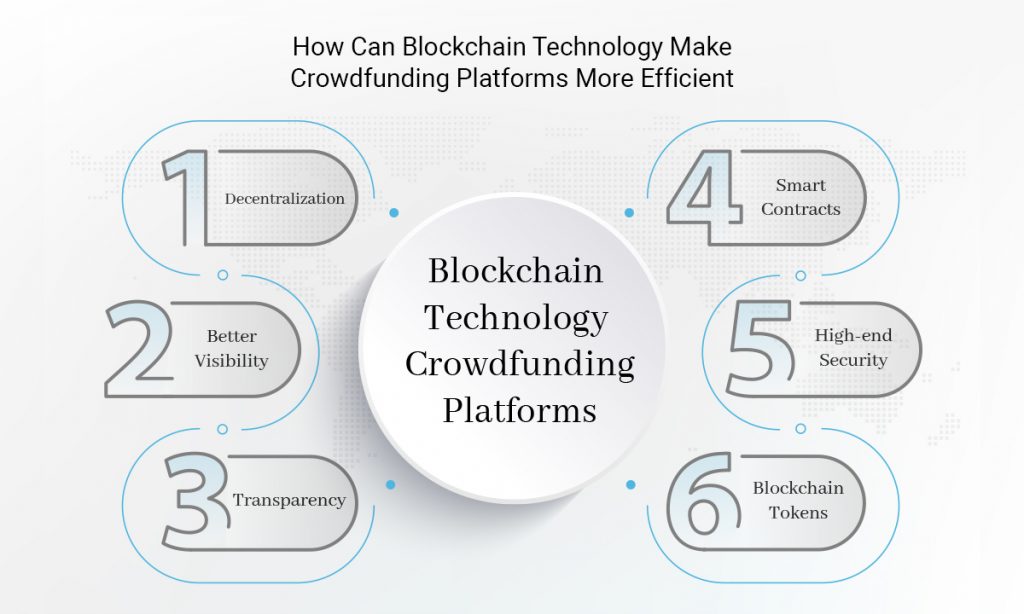 How Can Blockchain Technology Make Crowdfunding Platforms More Efficient