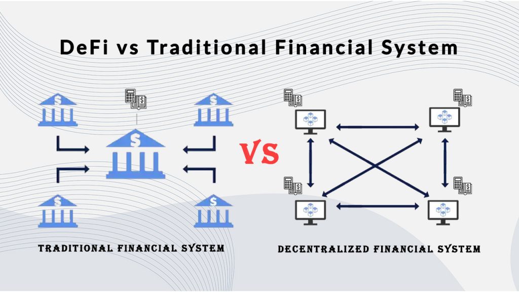 defi vs traditional financial system