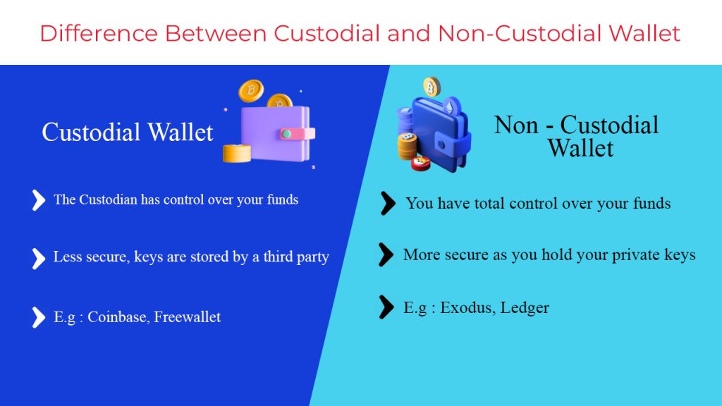 Difference-Between-Custodial-and-Non-Custodial-Wallet