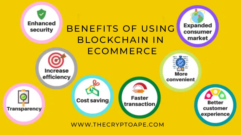 Benefits of Using Blockchain in eCommerce